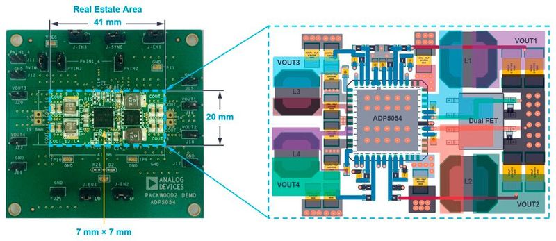 Figure 7. ADP5054 single-chip, multirail power solution for FPGA applications.