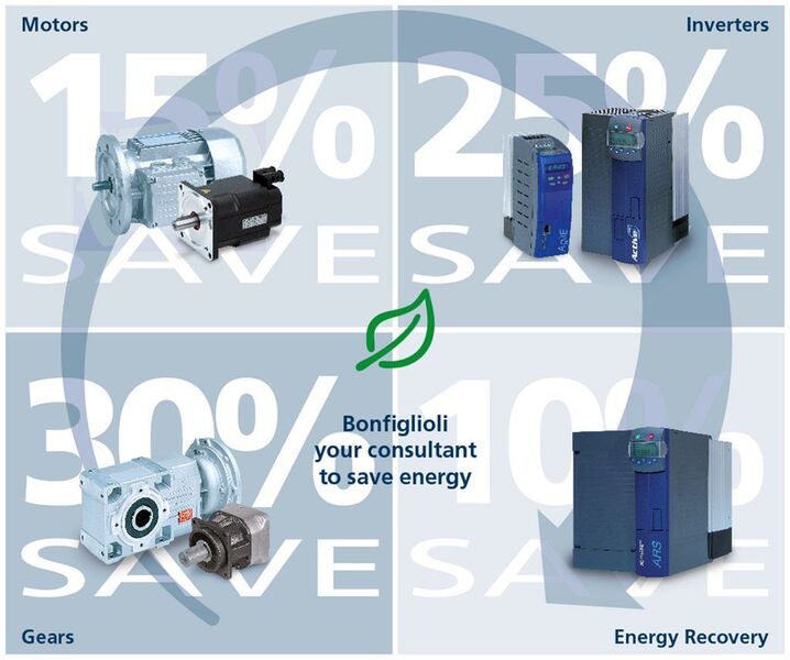 Die Auswahlmöglichkeiten im Produktprogramm bieten entsprechend der Rahmenbedingungen der Applikation energieoptimale Konfigurationen. (Archiv: Vogel Business Media)