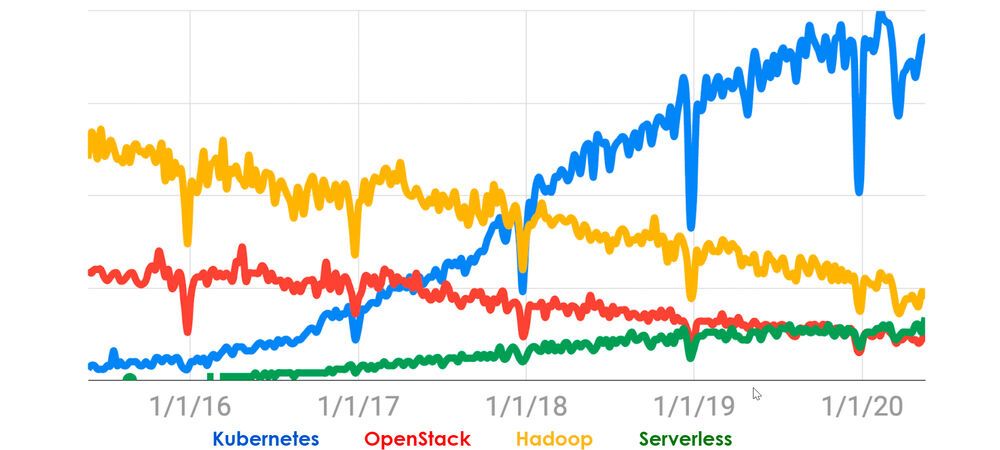 Was ist, was macht die Cloud Native Computing Foundation, CNCF