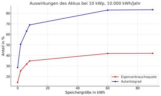 (Bild:  Andreas Schmitz, c/o REACH OUT GmbH)