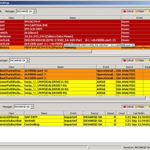 Abb. 1: Die Überwachungskonsole von Smarts ist frei definierbar und erlaubt eine rollenbasierte Verwaltung von abgestuften Administrationsrechten.