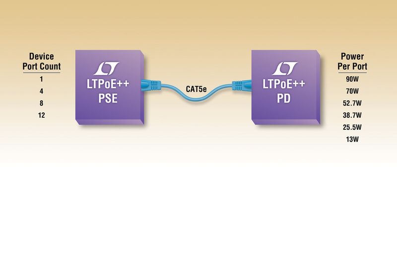  (Bild: Linear Technology)