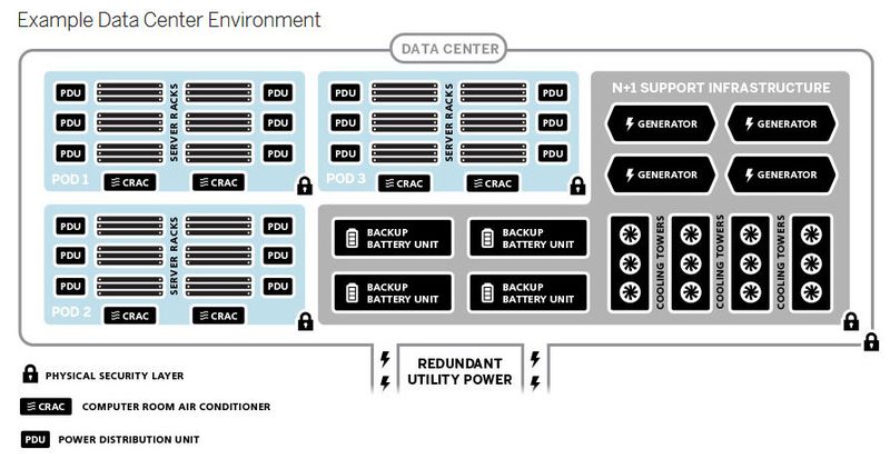 Exemplarische Ansicht einer Softlayer Data Center-Umgebung. (Bild: IBM Softlayer)