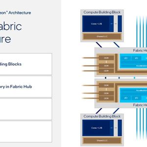 Bei Diamond Rapids steht wieder eine größere Veränderung an: Intel bezeichnet sie als Fan-out Fabric.(Bild:  Intel)
