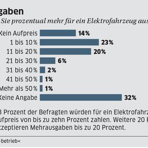 (Quelle: BBE/»kfz-betrieb«)