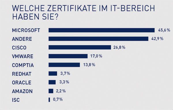 Paessler Umfrage 2016 