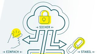 Unter der digitalen Marke Stackit bietet die Schwarz Gruppe jetzt Cloud- und Colocation-Services an. (© Schwarz Unternehmenskommunikation GmbH & Co. KG)