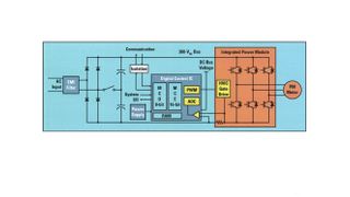 Bild 1: Weniger Probleme beim Entwickeln der Softwarecodierung und der Leistungselektronik gibt es mit dem Baustein IRMCK171 für Anwendungen bis 2,2 kW (Bild: IRF)