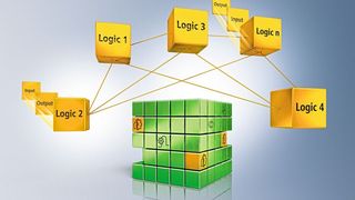 Les nouveaux contrôleurs TwinSAFE permettent de réaliser des applications de sécurité distribuées de manière encore plus efficace, en réduisant les frais de matériel et le temps de développement. (Beckhoff Automation Sarl)