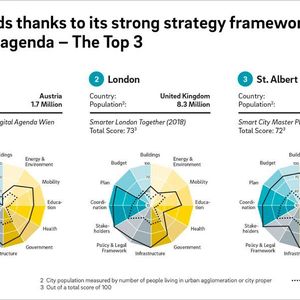 Die drei Siegerstädte im Vergleich