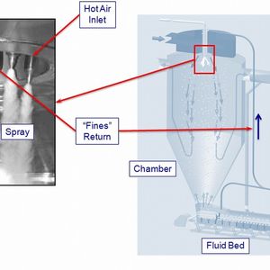 Aufbau eines Sprühtrockners