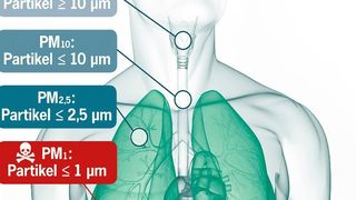 Betreiber von raumlufttechnischen Anlagen haben es mit der neuen Prüfnorm leichter als mit der EN 779:2012, maßgeschneiderte Filterlösungen zur Erfüllung ihrer Gesundheits- und Hygieneansprüche auszuwählen. (Camfil)