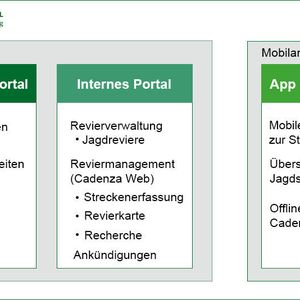 Aufbau des Wildtierportals Baden-Württemberg