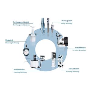Haimer ist Systemanbieter fürs komplette Werkzeugmanagement. Alle Produkte sind für den unkomplizierten Datenaustausch vorbereitet. 