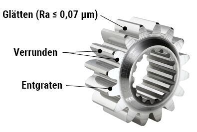 Hier ein Bearbeitungsbeispiel für Otecs Streamfinishen: Ein Zahnrad aus dem Luftfahrtsektor. (Otec)