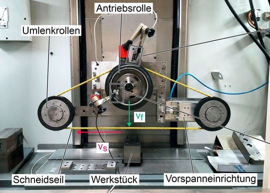 Hier blickt man auf einen Versuchsaufbau für das mobile Seilschleifen, mit dem am IFW der Leibniz-Universität in Hannover das Versagensverhalten des Diamantseils erforscht wird. In Zukunft soll man dann vorhersehen können, wann das gefürchtete Reißen des Seils droht. Hier blickt man auf einen Versuchsaufbau für das mobile Seilschleifen, mit dem am IFW der Leibniz-Universität in Hannover das Versagensverhalten des Diamantseils erforscht wird. In Zukunft soll man dann vorhersehen können, wann das gefürchtete Reißen des Seils droht.