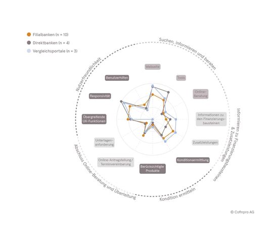(Bildquelle: Cofinpro AG)