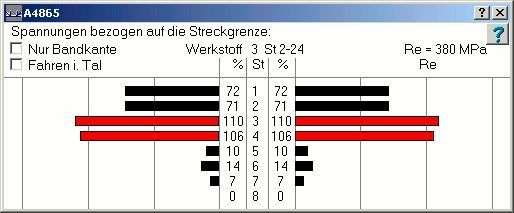 Die Walzprofiliersoftware Profil von Ubeco erfährt ein neues Feature, nämlich die Erweiterung der Berechnung auf den gesamten Profilquerschnitt; das Balkendiagramm zeigt die höchste Spannung an. (Ubeco)