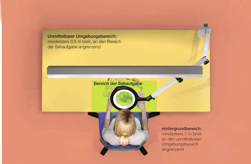 Die Beleuchtung am Arbeitsplatz sollte ausgehend von der Grundbeleuchtung bis hin zum Bereich der Sehaufgabe kontinuierlich zunehmen. (Bild: Waldmann)