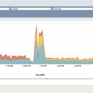 Unternehmen und Service-Provider können Anomalien über alle Infoblox Advanced DNS Protection-Appliances in ihrem Netzwerk hinweg mit nur einer einzigen Konsole erkennen und so frühzeitig und effektiv auf Attacken reagieren.