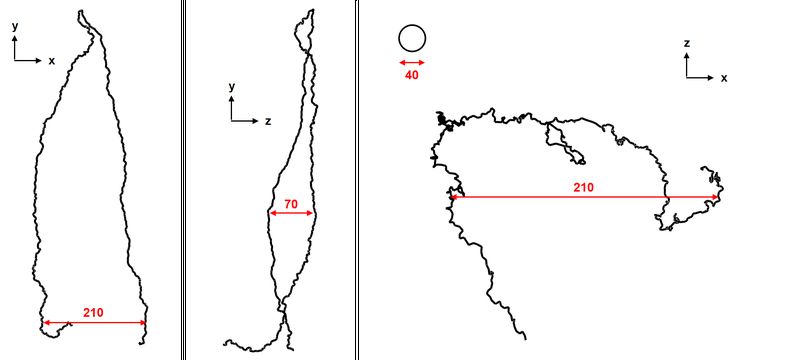  Abb.2: Die hier in drei Ebenen gezeigte Aufspreizung der Kette könnte wie bei Schrotflinten durch einen Choke noch beeinflusst werden. Abschuss einer 70-Gramm Kette (Länge 2000 mm) aus einem Werfer (Kaliber 40) mit Vy = 80 m/s. Kettenlage nach 0.3 s, s. auch Abb. 1.  Man beachte den Drift, der durch die noch nicht optimierte Mündung noch verringert werden kann. Links: Aufspreizung der Kette maximal 210 mm in der xy-Ebene; Mitte: Aufspreizung der Kette maximal 70 mm in der yz-Ebene; Rechts: Aufspreizung der Kette maximal 210 mm in der xz-Ebene, aktuelle Höhe ca. 24 m. Ein Video [3] zeigt den Zeitablauf. (Bild: Dr.-Ing. H. Moldenhauer)