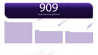 Im Rahmen der von Censuswide ausgeführten Studie wurden 909 IT-Manager und -Direktoren (einschließlich Infrastruktur- und Cloud-Infrastruktur-Verantwortliche) sowie KI-Ingenieure (einschließlich Software-Ingenieure in KI/ML, NLP- und LLM-Ingenieure sowie Data Scientists) aus Unternehmen mit mehr als 500 Mitarbeitern in der EMEA-Region (in Deutschland, Frankreich, Italien, den Niederlanden, Spanien, Schweden, der Schweiz, den Vereinigten Arabischen Emiraten und dem Vereinigten Königreich) befragt. Davon sind 100 aus Deutschland. (Bild: Red Hat)