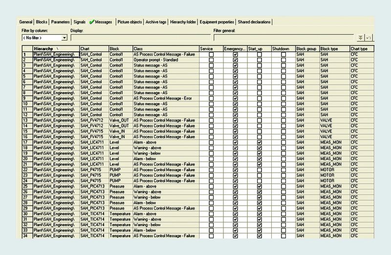 „Smart Alarm Hiding“: Das Ausblenden irrelevanter Alarme beruht auf der logischen Verknüpfung von definierten Betriebszuständen von Teilanlagen und entsprechend festgesetzten Regeln. Die Bedingungen zum Ausblenden von Alarmen werden ohne komplizierten Programmierungsaufwand durch einfaches Setzen von Häkchen zugewiesen.  Bilder: Siemens A&D (Archiv: Vogel Business Media)