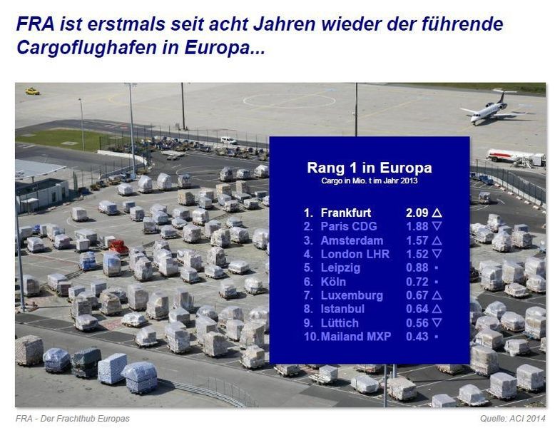  (Bild: Fraport)