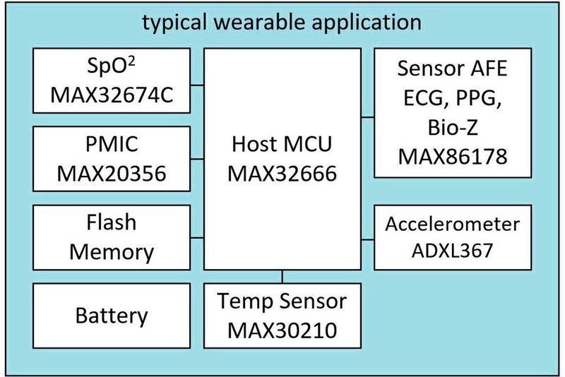 Bild 1:  Eine tragbare Health Sensor Plattform.(Bild:  ADI)