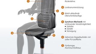 Der Garant-Arbeitsdrehstuhl unterstützt die ergonomische Haltung des Rückens und soll so Gesundheitsschäden vorbeugen. (Bild: Hoffmann Group)