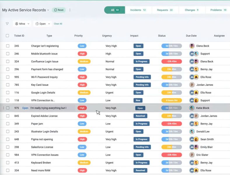 SysAid verbindet ITSM mit Asset Management. (Bild: Joos - SysAid)