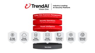 Trend Vision One Platform Marketecture (Bild: Trend Micro)