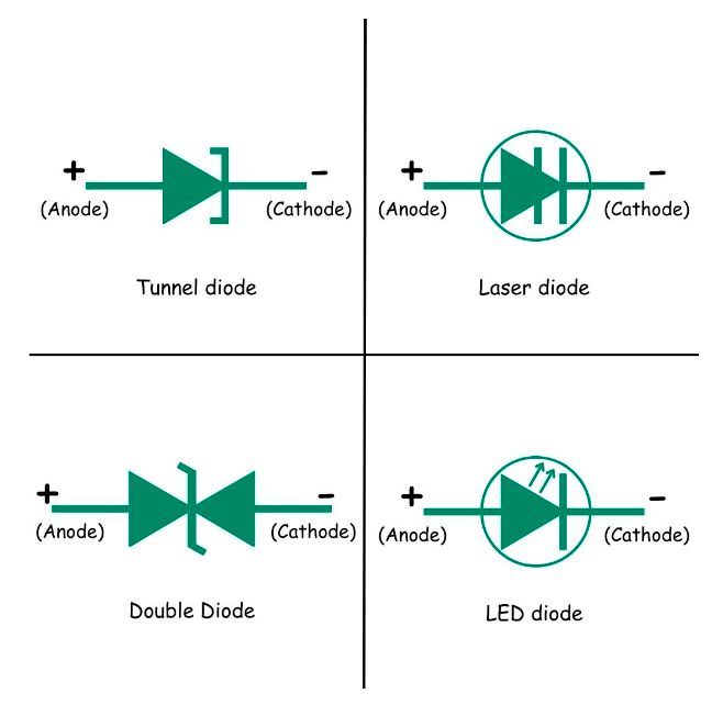 The Different Diode Types Explained 