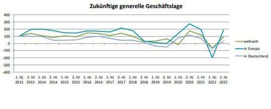 Diagramm 2: So sehen Composites-Unternehmen die Zukunft ihrer Branche.(Bild:  Composites Germany)