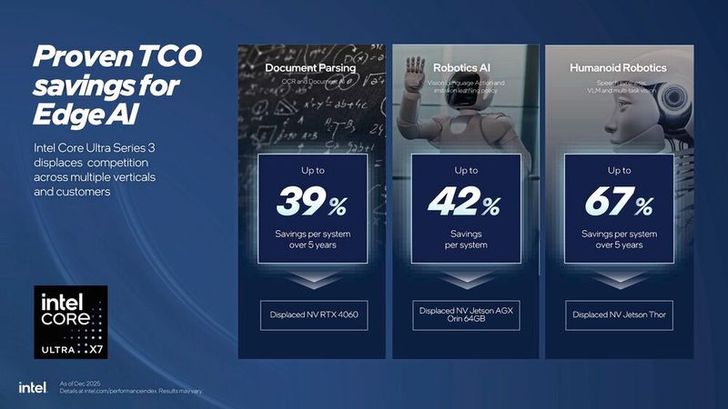Voller Fokus auf Determinismus: Intels Core Series 2 verzichtet auf E-Cores für maximale Echtzeit-Performance am Industrial Edge. (Bild: Intel)