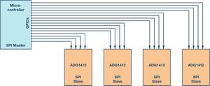 So funktioniert das Serial Peripheral Interface || Bild 10 / 13