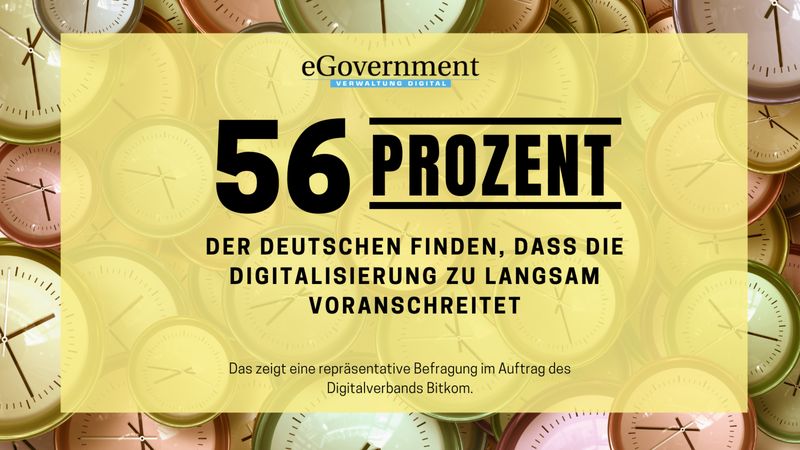 Seit dem letzten Jahr stieg die Zahl derer, die sich mehr Tempo bei der Digitalisierung wünschen, um 4 Prozentpunkte. 13 Prozent der Befragten gaben jedoch an, die Digitalisierung gehe ihnen zu schnell. Insgesamt erhielt die Digitalpolitik der Bundesregierung nur die Note „ausreichend“. (Bitkom)