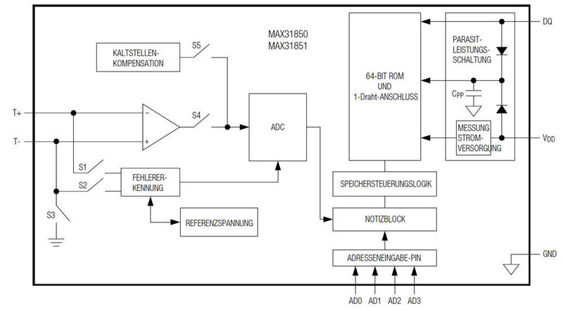 Bild 3: Der MAX31850 erfordert ein Minimum an externen Schaltungen für die Verbindung mit dem Host-Mikrocontroller des intelligenten Sensors. (Bild: Digi-Key)