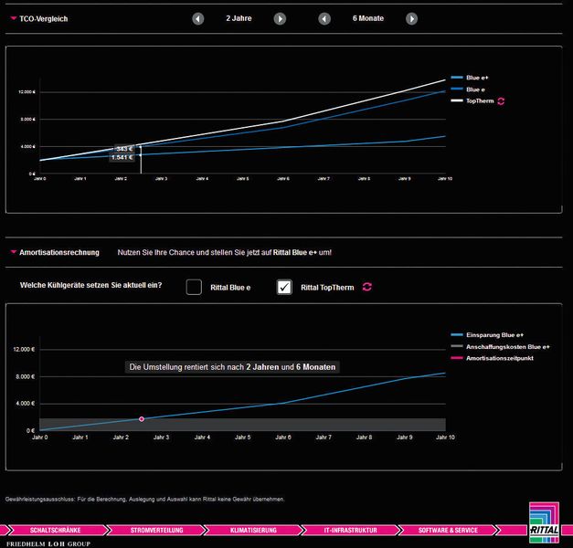 Bild 4: TCO-Vergleich und Amortisationsrechnung (Rittal)