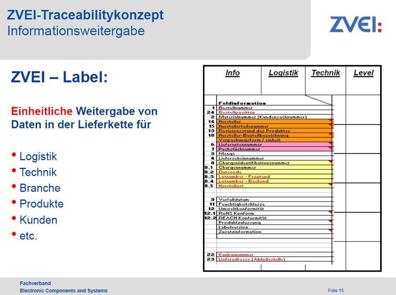 (Archiv: Vogel Business Media)