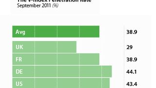 Die Durchdringungsrate in punkto Virtualisierung laut V-index von Veeam, Bild: Veeam (Archiv: Vogel Business Media)