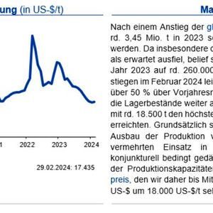 (Quellen: siehe Grafik)