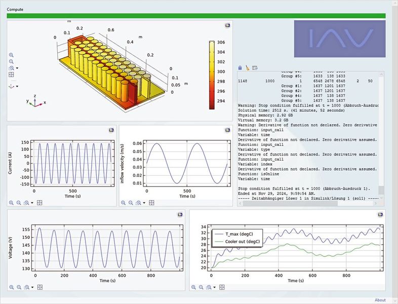 In der App für Batteriemodule der IAV bieten Ausgabediagramme dem Nutzer während der Ausführung eine bequeme visuelle Rückmeldung über den Zustand des Modells. (Bild: IAV/Comsol)