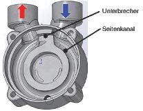 Gehäuse einer Peripheralradpumpe (Bild: Peter Biebel/VCG)