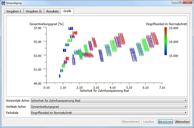 Feinauslegung für Schnecken in KISSsoft. (Bild: Kisssoft)