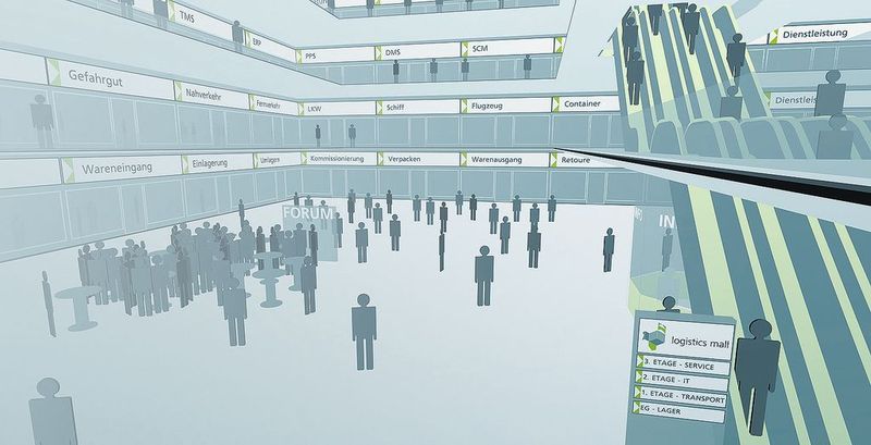 Die Logistics Mall – ein elektronischer Marktplatz für Logistik-Software; wie in einem App Store können Module ausgewählt, kombiniert und gemietet werden. Bild: IML (Archiv: Vogel Business Media)