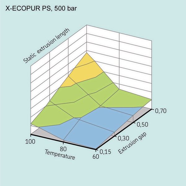 X-Ecopur PS von SKF liefert eine deutlich höhere Extrusionsleistung über den gesamten Temperaturbereich und sämtliche Extrusionsspalt-Dimensionen... (SKF)