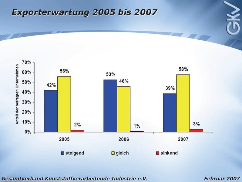  (Archiv: Vogel Business Media)