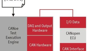  (Archiv: Vogel Business Media)