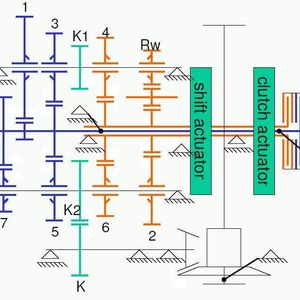 Radsatzanordnung des Transaxle DCT Getriebes (3 Wellen Design mit Drop), mit Clutch Actuator und Shift Actuator. Bild: Hoerbiger